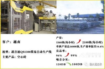 高效制磚，注重環(huán)保——群峰“超音速”智能磚機用戶使用報告